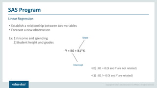 Copyright © 2017, edureka and/or its affiliates. All rights reserved.
Linear Regression
SAS Program
• Establish a relationship between two variables
• Forecast a new observation
Ex: 1) Income and spending
2)Student height and grades
Y = B0 + B1*X
Intercept
Slope
H(0) : B1 = 0 (X and Y are not related)
H(1) : B1 != 0 (X and Y are related)
 