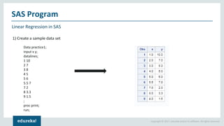 Copyright © 2017, edureka and/or its affiliates. All rights reserved.
Linear Regression in SAS
SAS Program
Data practice1;
input x y;
datalines;
1 10
2 7
3 8
4 5
5 6
5.5 7
7 2
8 3.3
9 1.5
;
proc print;
run;
1) Create a sample data set
 