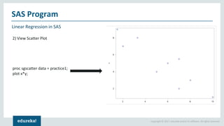 Copyright © 2017, edureka and/or its affiliates. All rights reserved.
Linear Regression in SAS
SAS Program
2) View Scatter Plot
proc sgscatter data = practice1;
plot x*y;
 