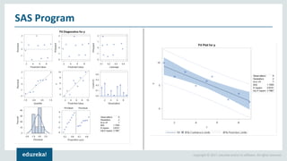 Copyright © 2017, edureka and/or its affiliates. All rights reserved.
SAS Program
 