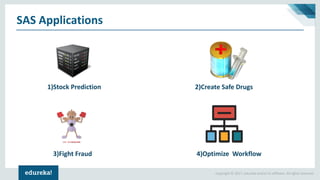 Copyright © 2017, edureka and/or its affiliates. All rights reserved.
SAS Applications
1)Stock Prediction 2)Create Safe Drugs
3)Fight Fraud 4)Optimize Workflow
 