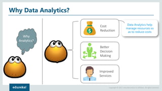 Copyright © 2017, edureka and/or its affiliates. All rights reserved.
Why Data Analytics?
Why
Analytics?
Cost
Reduction
Better
Decision
Making
Improved
Services
 