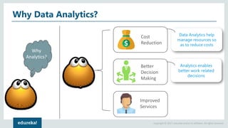 Copyright © 2017, edureka and/or its affiliates. All rights reserved.
Why Data Analytics?
Why
Analytics?
Cost
Reduction
Better
Decision
Making
Improved
Services
 