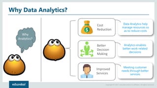 Copyright © 2017, edureka and/or its affiliates. All rights reserved.
Why Data Analytics?
Why
Analytics?
Cost
Reduction
Better
Decision
Making
Improved
Services
 
