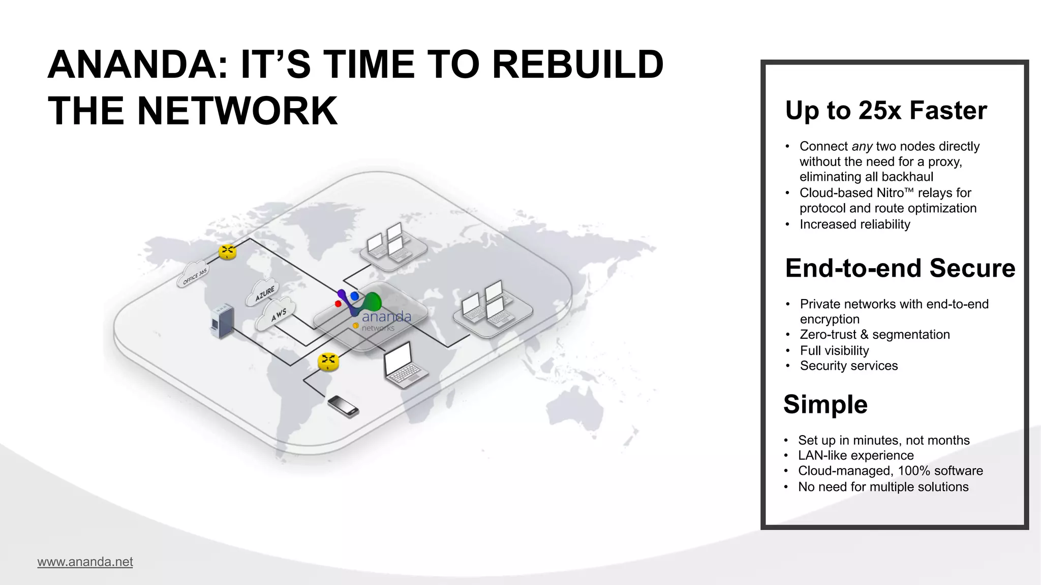 ANANDA: IT’S TIME TO REBUILD
THE NETWORK
• Connect any two nodes directly
without the need for a proxy,
eliminating all backhaul
• Cloud-based Nitro™ relays for
protocol and route optimization
• Increased reliability
Up to 25x Faster
• Private networks with end-to-end
encryption
• Zero-trust & segmentation
• Full visibility
• Security services
End-to-end Secure
• Set up in minutes, not months
• LAN-like experience
• Cloud-managed, 100% software
• No need for multiple solutions
Simple
www.ananda.net
 