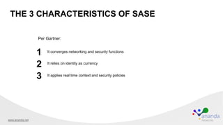 THE 3 CHARACTERISTICS OF SASE
It converges networking and security functions
1
It relies on identity as currency
2
It applies real time context and security policies
3
Per Gartner:
www.ananda.net
 