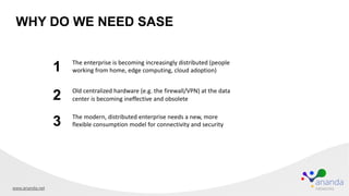 WHY DO WE NEED SASE
The enterprise is becoming increasingly distributed (people
working from home, edge computing, cloud adoption)
1
2
3 The modern, distributed enterprise needs a new, more
flexible consumption model for connectivity and security
Old centralized hardware (e.g. the firewall/VPN) at the data
center is becoming ineffective and obsolete
www.ananda.net
 