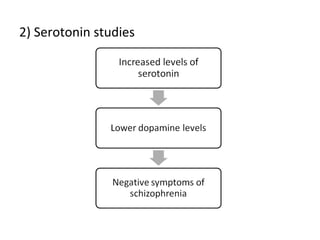 2) Serotonin studies
 