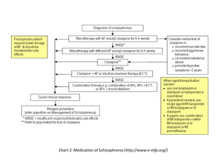 Chart 2: Medication of Schizophrenia (http://www.e-mfp.org/)
 
