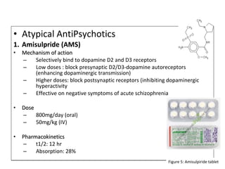 • Atypical AntiPsychotics
1. Amisulpride (AMS)
• Mechanism of actionMechanism of action
– Selectively bind to dopamine D2 and D3 receptors
– Low doses : block presynaptic D2/D3-dopamine autoreceptors
(enhancing dopaminergic transmission)
– Higher doses: block postsynaptic receptors (inhibiting dopaminergic
hyperactivity
– Effective on negative symptoms of acute schizophrenia
• DoseDose
– 800mg/day (oral)
– 50mg/kg (IV)
• PharmacokineticsPharmacokinetics
– t1/2: 12 hr
– Absorption: 28%
• Atypical AntiPsychotics
1. Amisulpride (AMS)
• Mechanism of actionMechanism of action
– Selectively bind to dopamine D2 and D3 receptors
– Low doses : block presynaptic D2/D3-dopamine autoreceptors
(enhancing dopaminergic transmission)
– Higher doses: block postsynaptic receptors (inhibiting dopaminergic
hyperactivity
– Effective on negative symptoms of acute schizophrenia
• DoseDose
– 800mg/day (oral)
– 50mg/kg (IV)
• PharmacokineticsPharmacokinetics
– t1/2: 12 hr
– Absorption: 28%
Figure 5: Amisulpiride tablet
 