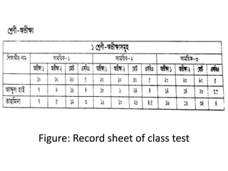 Figure: Record sheet of class test
 