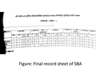 Figure: Final record sheet of SBA
 