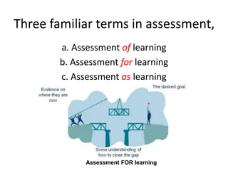 Three familiar terms in assessment,
a. Assessment of learning
b. Assessment for learning
c. Assessment as learning
Assessment FOR learning
 
