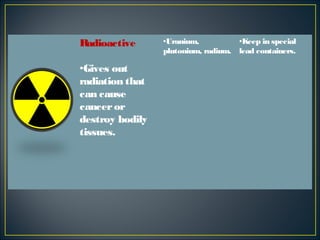 Radioactive      •Uranium,          •Keep in special
                 plutonium, radium. lead containers.

•Gives out
radiation that
can cause
cancer or
destroy bodily
tissues.
 