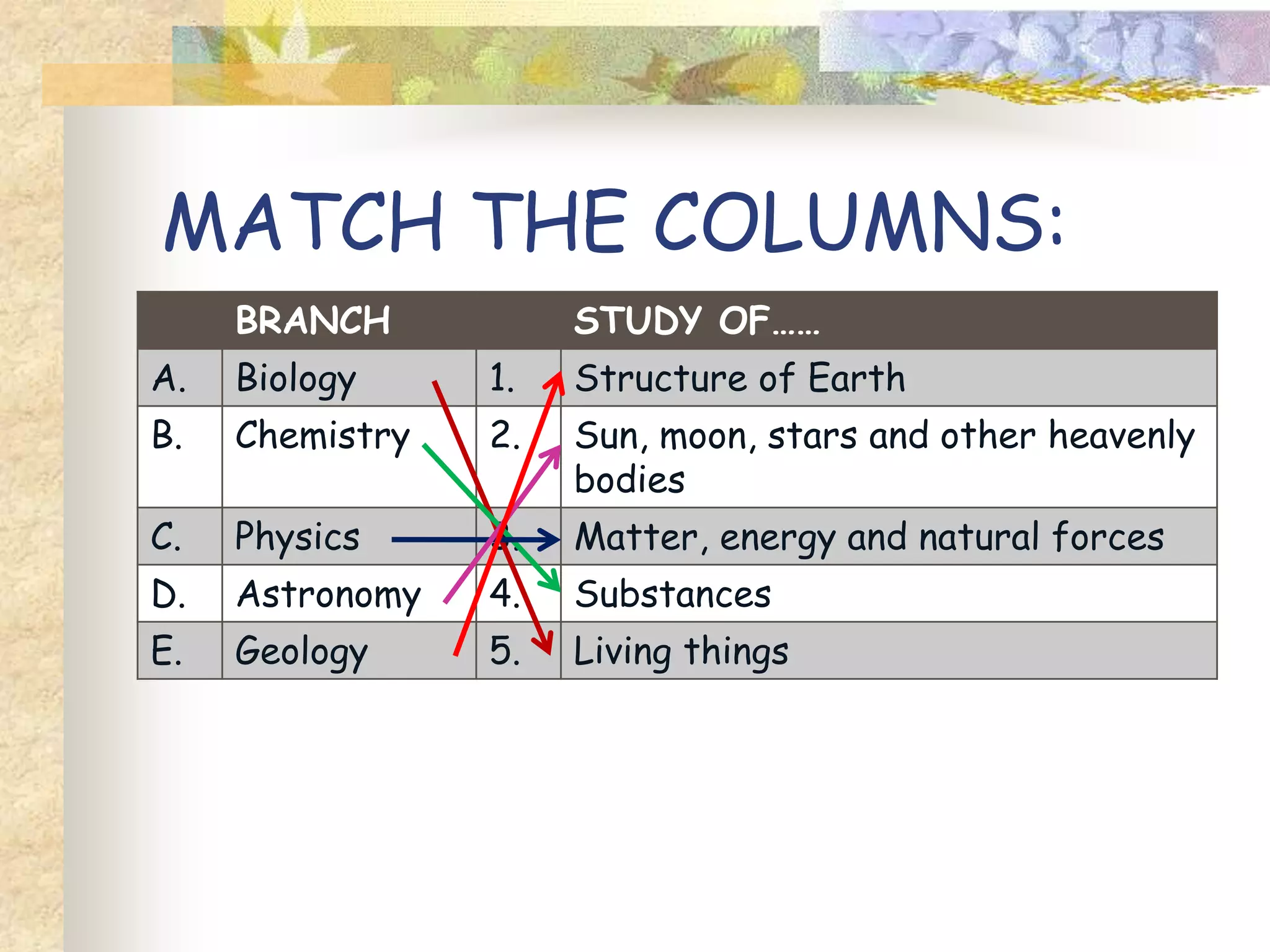 Give one word answer:
 Systematic study of nature: SCIENCE.
 Application of scientific knowledge for
our benefit: TECHNOLOGY.
 