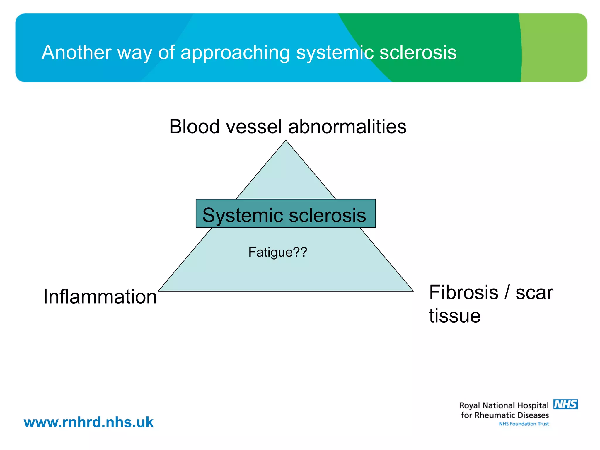 www.rnhrd.nhs.uk
Another way of approaching systemic sclerosis
Systemic sclerosis
Blood vessel abnormalities
Fibrosis / scar
tissue
Inflammation
Fatigue??
 