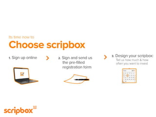 What is scripbox | PPT