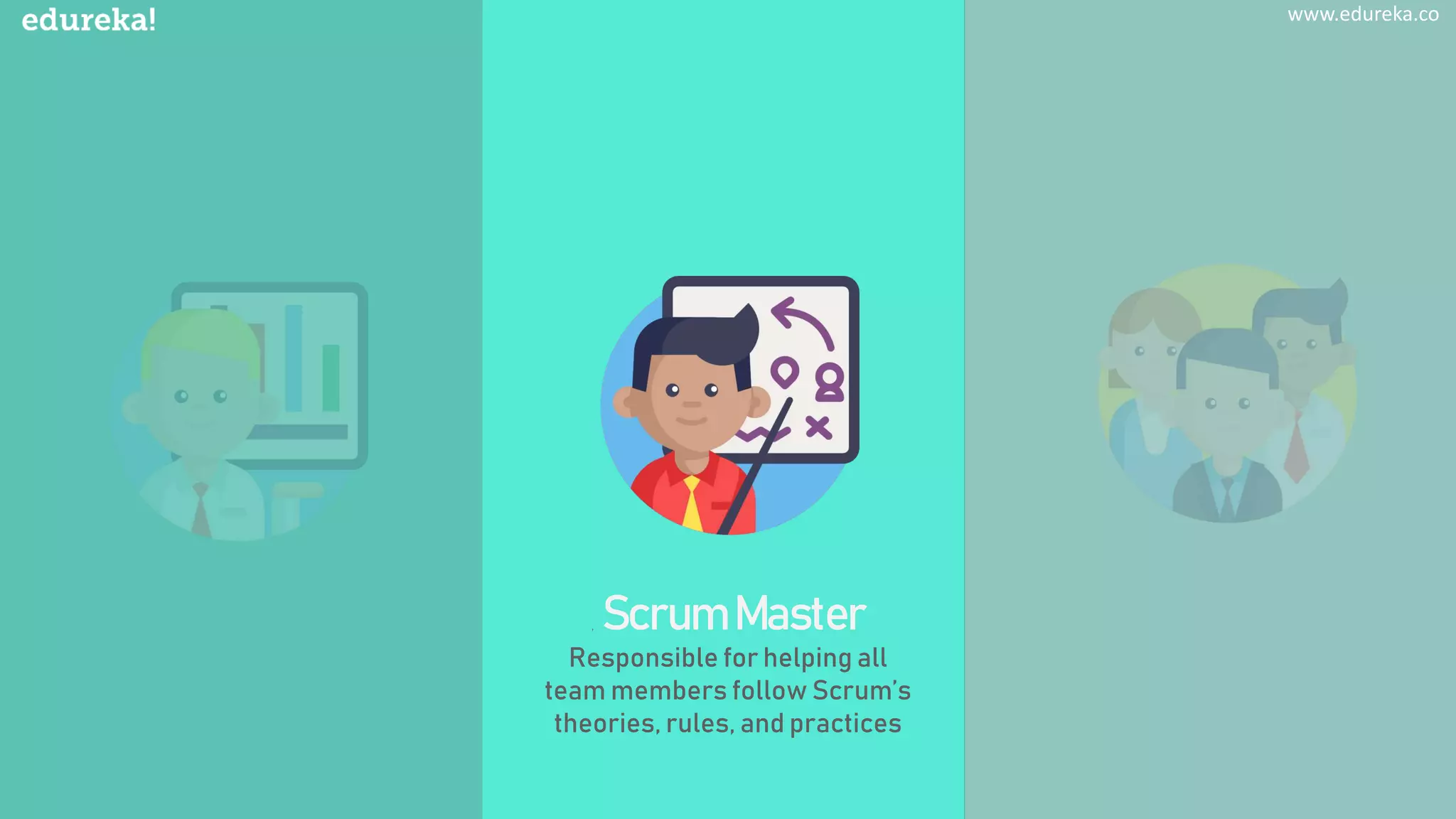 www.edureka.co
, Scrum Master
Responsible for helping all
team members follow Scrum’s
theories, rules, and practices
www.edureka.co
 