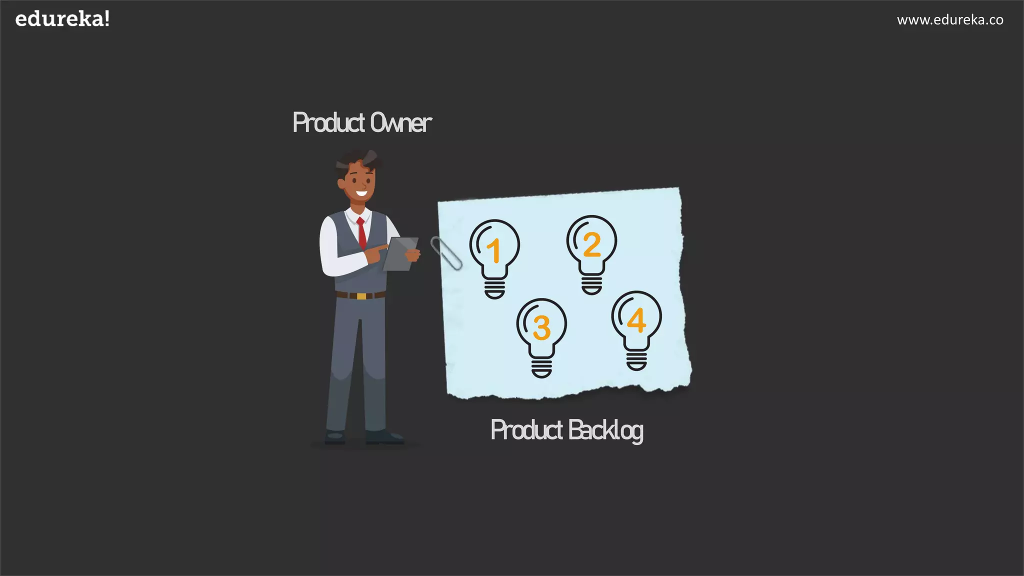 www.edureka.co
3
1 2
4
ProductBacklog
ProductOwner
 