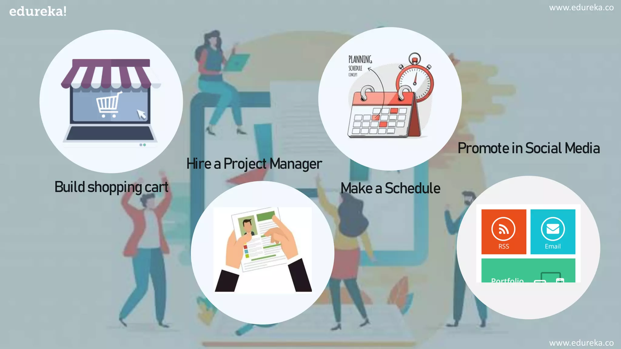 www.edureka.co
Build shopping cart
Hire a Project Manager
Promote in Social Media
Make a Schedule
www.edureka.co
 