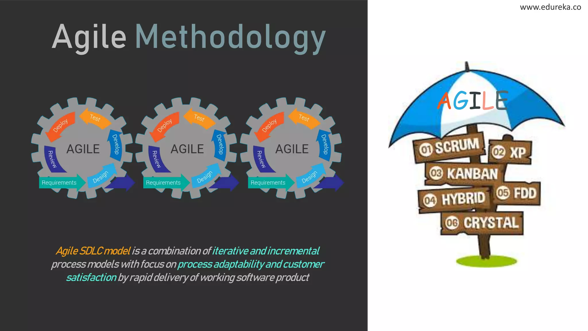 www.edureka.co
Agile Methodology
AgileSDLC modelis a combination of iterative and incremental
processmodelswith focus on process adaptabilityand customer
satisfaction by rapid deliveryof working software product
AGILE
www.edureka.co
 