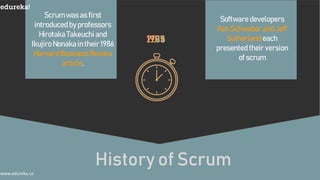 19862019
History of Scrum
1995
Scrum was as first
introduced by professors
Hirotaka Takeuchi and
Ikujiro Nonaka in their 1986
Harvard Business Review
article.
Software developers
Ken Schwaber and Jeff
Sutherland each
presented their version
of scrum
www.edureka.co
 