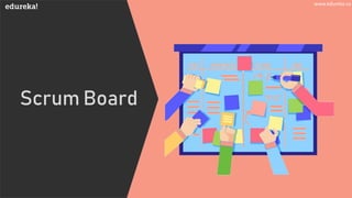 www.edureka.co
Scrum Board
 