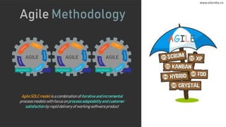www.edureka.co
Agile Methodology
AgileSDLC modelis a combination of iterative and incremental
processmodelswith focus on process adaptabilityand customer
satisfaction by rapid deliveryof working software product
AGILE
www.edureka.co
 