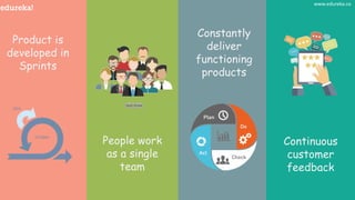 www.edureka.co
Product is
developed in
Sprints
People work
as a single
team
Constantly
deliver
functioning
products
Continuous
customer
feedback
www.edureka.co
 
