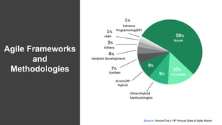 What is Scrum? SlideShare