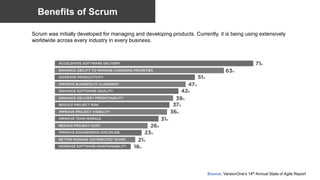 What is Scrum? SlideShare