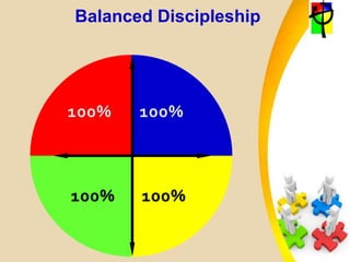 Balanced Discipleship
 