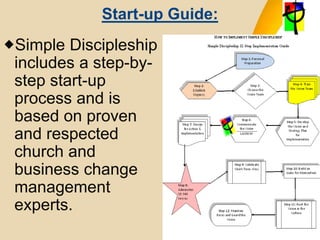Start-up Guide:
Simple Discipleship
includes a step-by-
step start-up
process and is
based on proven
and respected
church and
business change
management
experts.
 