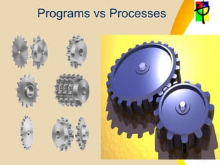 Programs vs Processes
 