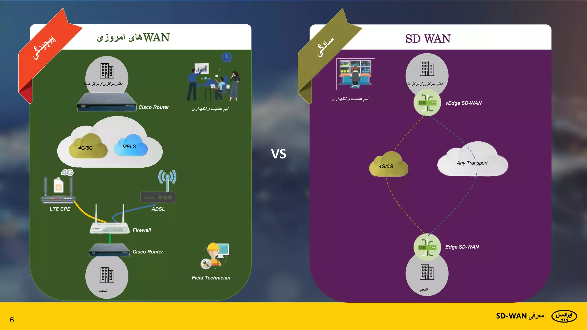 What is SDWAN V1.1 Farsi.pptx