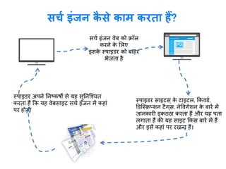 सर्च इंजन कै से काम करता हैं?
सर्च इंजन वेब को क्रॉल
करने के ललए
इसके स्पाइ्र को बाहर
भेजता है
स्पाइ्र साइटस् के टाइटल, ककव्च,
ड्क्स्क्रप्शन टैग्स, नेववगेशन के बारें में
जानकारी इकठठा करता हैं और यह पता
लगाता हैं की यह साइट ककस बारें में हैं
और इसें कहां पर रखना हैं।
स्पाइ्र अपने ननष्कर्षों से यह सुननक्श्र्त
करता हैं कक यह वेबसाइट सर्च इंजन में कहां
पर होगी
http://www.itkhoj.com/
अधिक जानकारी के क्ललक करें …..
 