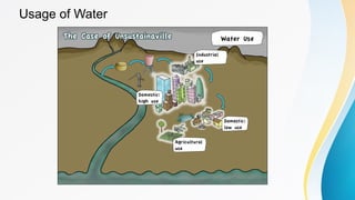 Usage of Water
 