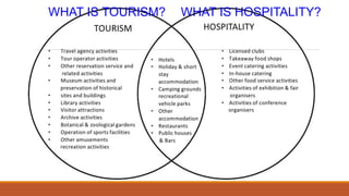 WHAT IS TOURISM? WHAT IS HOSPITALITY?
 