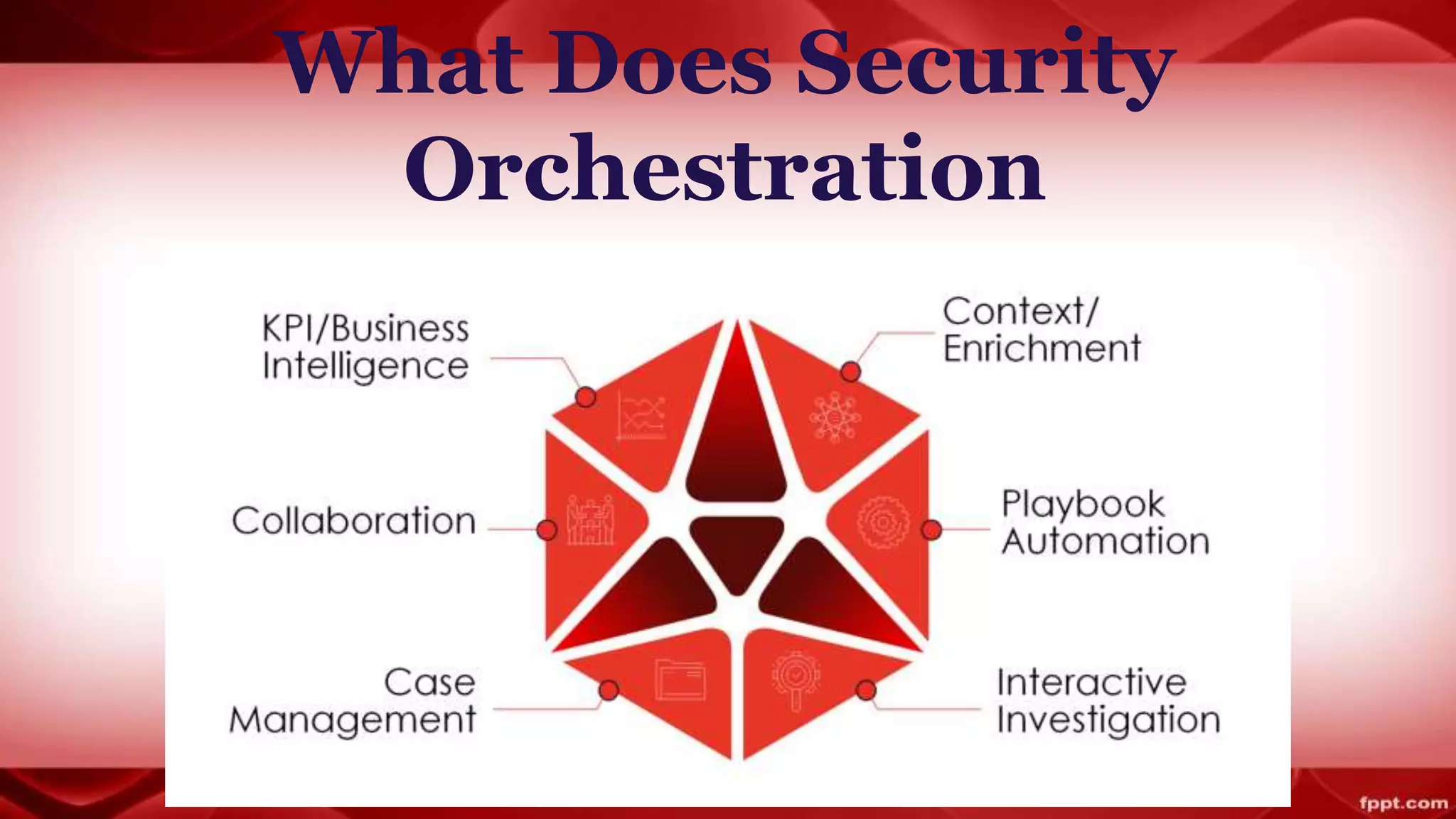 What Does Security
Orchestration
 