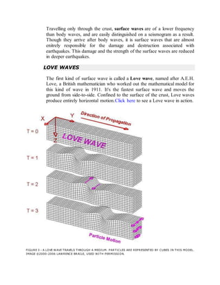 Travelling only through the crust, surface waves are of a lower frequency
than body waves, and are easily distinguished on a seismogram as a result.
Though they arrive after body waves, it is surface waves that are almost
enitrely responsible for the damage and destruction associated with
earthquakes. This damage and the strength of the surface waves are reduced
in deeper earthquakes.
LOVE WAVES
The first kind of surface wave is called a Love wave, named after A.E.H.
Love, a British mathematician who worked out the mathematical model for
this kind of wave in 1911. It's the fastest surface wave and moves the
ground from side-to-side. Confined to the surface of the crust, Love waves
produce entirely horizontal motion.Click here to see a Love wave in action.
FIGURE 3 - A LOVE WAVE TRAVELS THROUGH A MEDIUM. PARTICLES ARE REPRESENTED BY CUBES IN THIS MODEL.
IMAGE ©2000-2006 LAWRENCE BRAILE, USED WITH PERMISSION.
 
