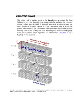 RAYLEIGH WAVES
The other kind of surface wave is the Rayleigh wave, named for John
William Strutt, Lord Rayleigh, who mathematically predicted the existence
of this kind of wave in 1885. A Rayleigh wave rolls along the ground just
like a wave rolls across a lake or an ocean. Because it rolls, it moves the
ground up and down, and side-to-side in the same direction that the wave is
moving. Most of the shaking felt from an earthquake is due to the Rayleigh
wave, which can be much larger than the other waves. Click here to see a
Rayleigh wave in action.
FIGURE 4 - A RAYLEIGH WAVE TRAVELS THROUGH A MEDIUM. PARTICLES ARE REPRESENTED BY CUBES IN THIS MODEL.
IMAGE ©2000-2006 LAWRENCE BRAILE, USED WITH PERMISSION.
 