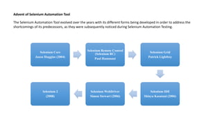 Advent of Selenium Automation Tool
The Selenium Automation Tool evolved over the years with its different forms being developed in order to address the
shortcomings of its predecessors, as they were subsequently noticed during Selenium Automation Testing.
Selenium Core
Jason Huggins (2004)
Selenium Remote Control
(Selenium RC)
Paul Hammant
Selenium Grid
Patrick Lightboy
Selenium IDE
Shinya Kasatani (2006)
Selenium WebDriver
Simon Stewart (2006)
Selenium 2
(2008)
 