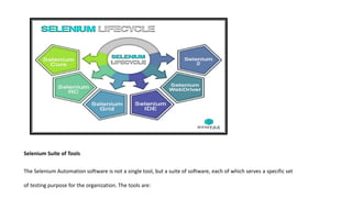 Selenium Suite of Tools
The Selenium Automation software is not a single tool, but a suite of software, each of which serves a specific set
of testing purpose for the organization. The tools are:
 
