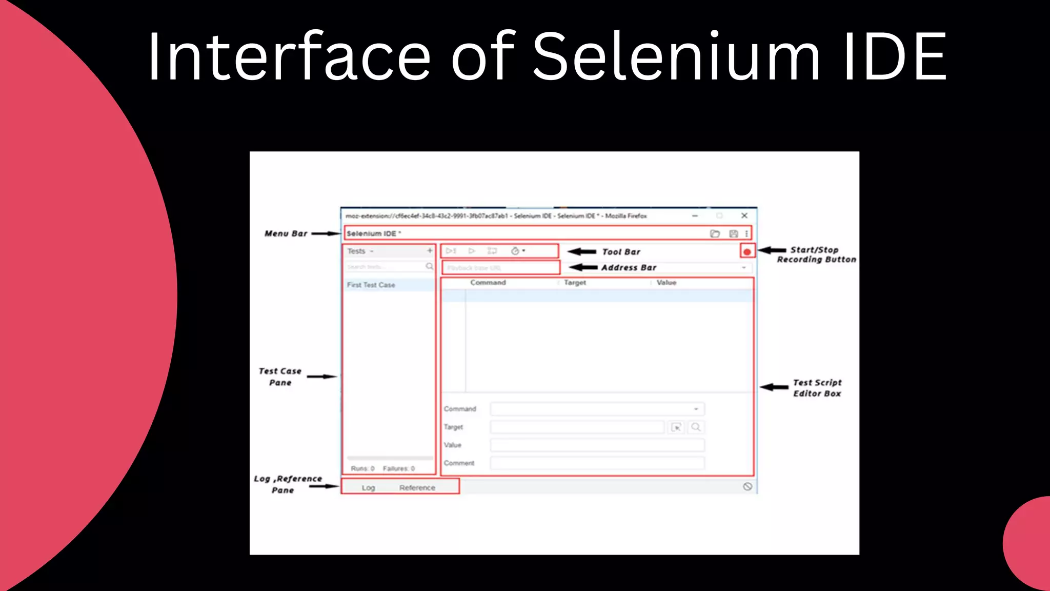 Interface of Selenium IDE
 