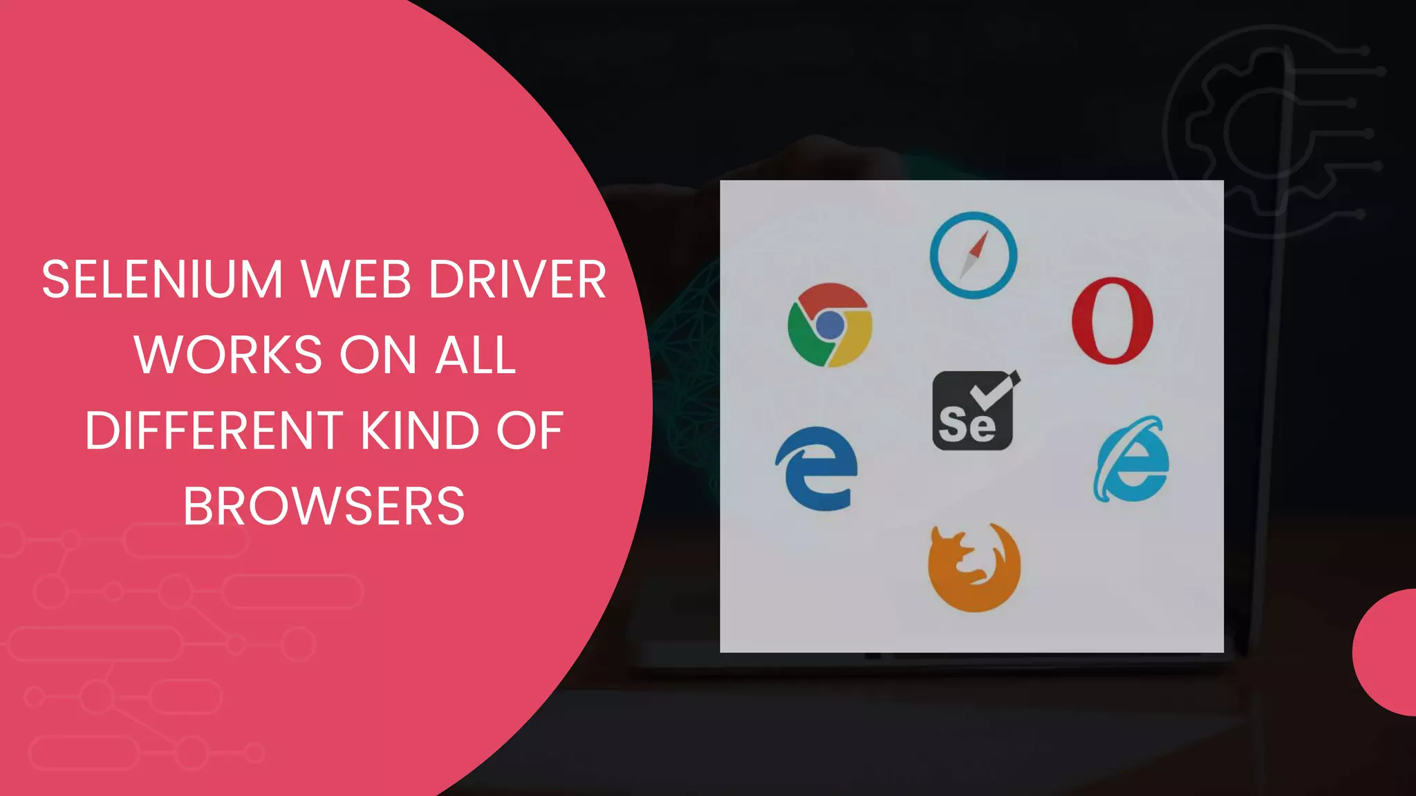SELENIUM WEB DRIVER
WORKS ON ALL
DIFFERENT KIND OF
BROWSERS
 