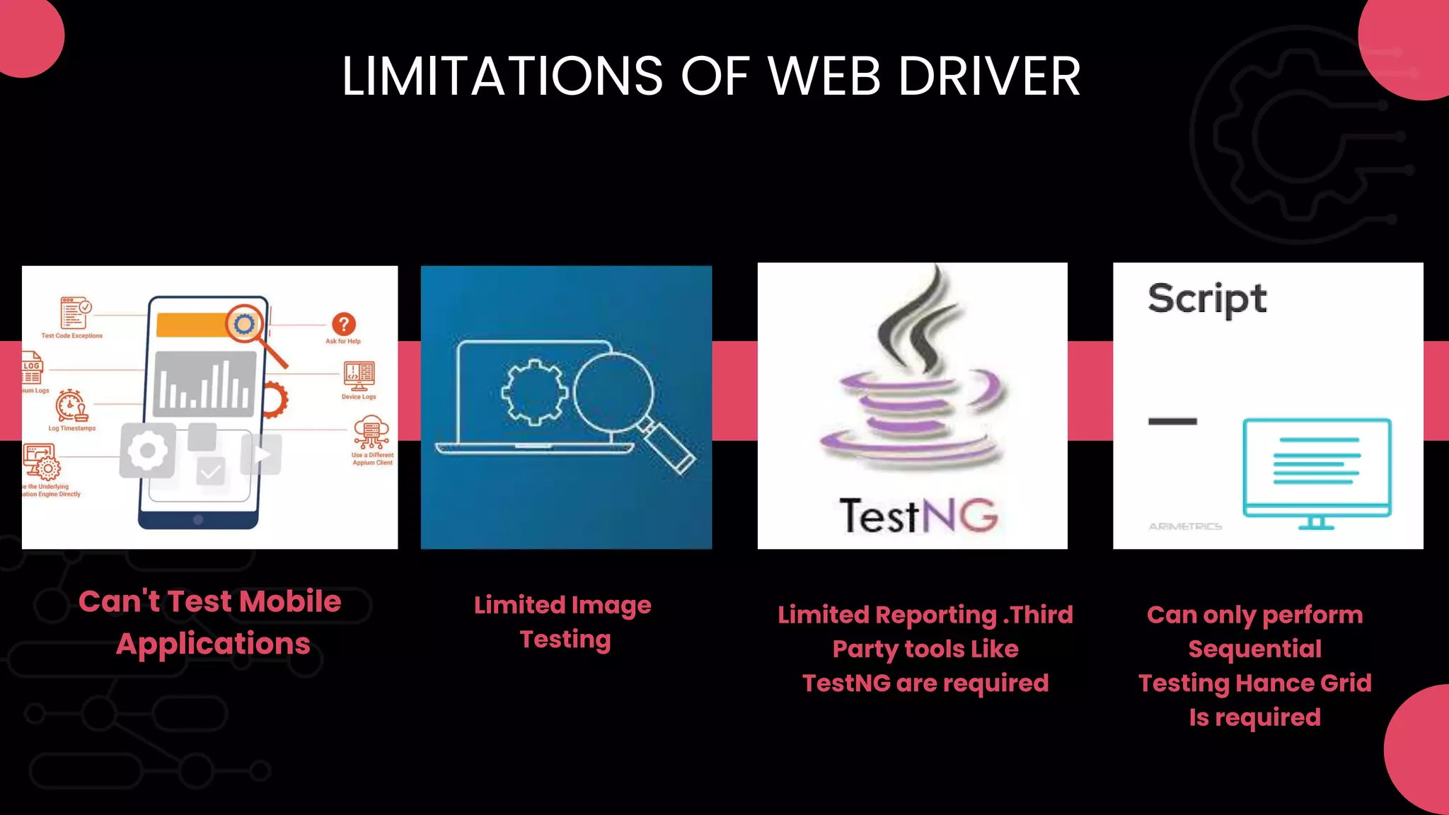 Can't Test Mobile
Applications
Limited Image
Testing
Limited Reporting .Third
Party tools Like
TestNG are required
LIMITATIONS OF WEB DRIVER
Can only perform
Sequential
Testing Hance Grid
Is required
 