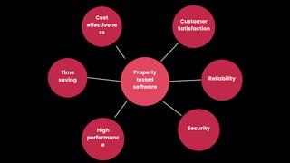 Properly
tested
software
Reliability
Security
High
performanc
e
Time
saving
Cost
effectivene
ss
Customer
Satisfaction
 