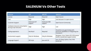 SALENIUM Vs Other Tools
 
