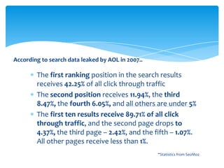 According to search data leaked by AOL in 2007..

        The first ranking position in the search results
        receives 42.25% of all click through traffic
        The second position receives 11.94%, the third
        8.47%, the fourth 6.05%, and all others are under 5%
        The first ten results receive 89.71% of all click
        through traffic, and the second page drops to
        4.37%, the third page – 2.42%, and the fifth – 1.07%.
        All other pages receive less than 1%.
                                                   -Statistics from SeoMoz
 