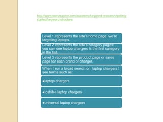 Level 1 represents the site’s home page: we’re
targeting laptops.
Level 2 represents the site’s category pages:
you can see laptop chargers is the first category
in the list.
Level 3 represents the product page or sales
page for each brand of charger.
When I run a broad search on laptop chargers I
see terms such as:
●laptop chargers
●toshiba laptop chargers
●universal laptop chargers
http://www.wordtracker.com/academy/keyword-research/getting-
started/keyword-structure
 